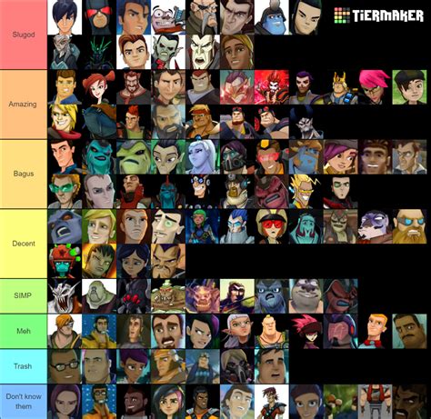 Slugterra Characters (Most) Tier List (Community Rankings) - TierMaker