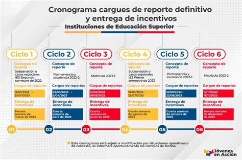 J Venes En Acci N Cronograma Y Detalles De Los Pagos Ayudas Al D A