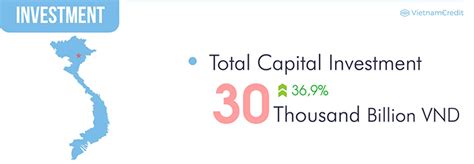 Vietnams Monthly Economic Overview February 2023