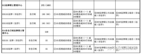 华东政法大学法硕院校分析2023年 知乎