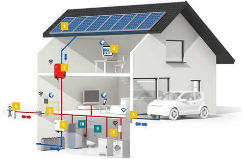 Energie Concept Photovoltaik