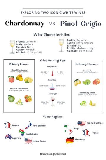 Chardonnay Vs Pinot Grigio Unraveling The Differences Seasons In The