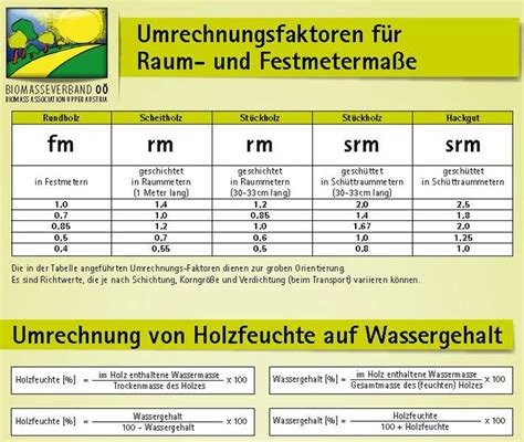 Biomasseverband OÖ Brennstoff Holz