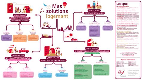 SynthÈse Des Aides Cfdt Semitan