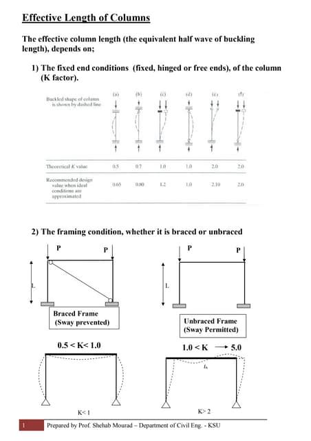 Slope Deflection Method For Structure Analysis In Civil Engineering