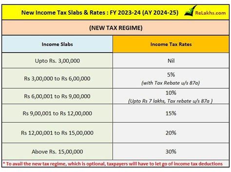 Health Insurance Tax Benefits FY 2023 24 AY 2024 25 Finansdirekt24 Se