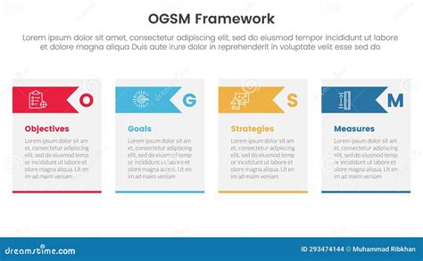 Ogsm Goal Setting And Action Plan Framework Infographic Point Stage