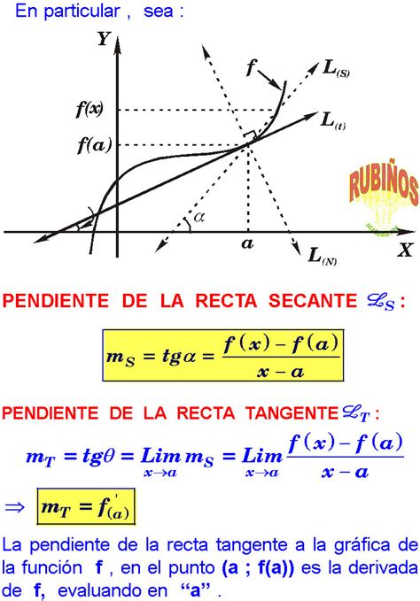 Cómo sacar la tangente guía para calcularla fácilmente