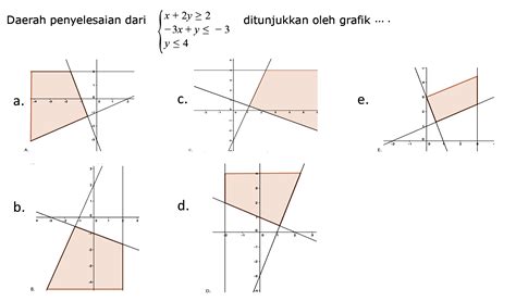 Tentukan Himpunan Penyelesaian Dari Sistem Pertidaksamaan