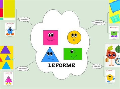 LE FORME - Mappa Mentale 