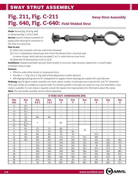 Sway Strut AssemblyFig 2