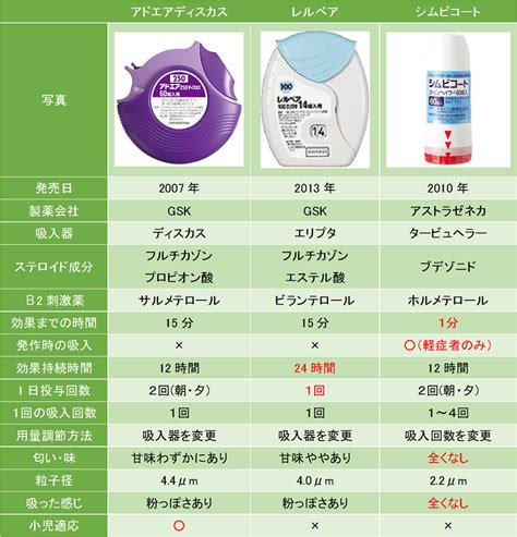 【医師が解説】喘息の長期管理薬（吸入ステロイド）の効果と副作用 【公式】元住吉駅前こころみクリニック 【内科・小児科・耳鼻咽喉科・婦人科】