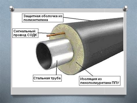 Конструкции и расчет теплопроводов - презентация онлайн