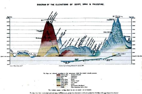 Elevation Map Of Israel