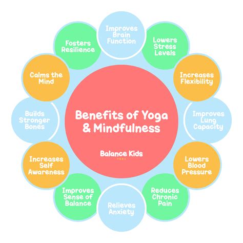 Kids Yoga Benefits — Balance Kids Yoga