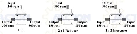 Order Code For Cubic Miter Gearbox Spiral Bevel Gearbox Bevel Gearboxes