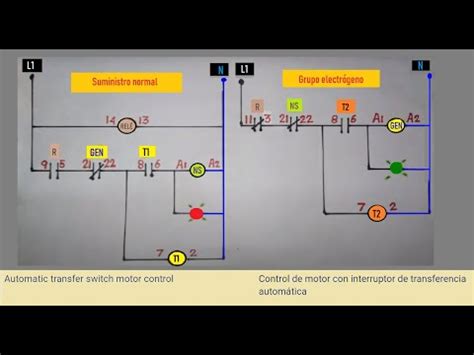 control de motor con interruptor de transferencia automática Unifilar