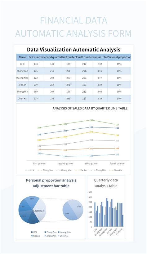 Free Data Automatic Analysis Templates For Google Sheets And Microsoft