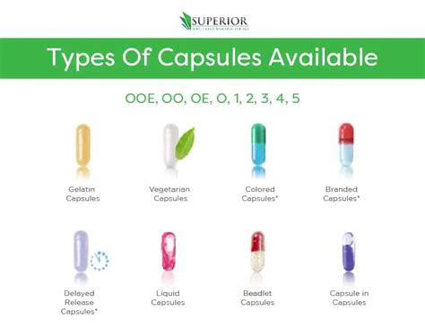 capsule drug   joseph florence blog