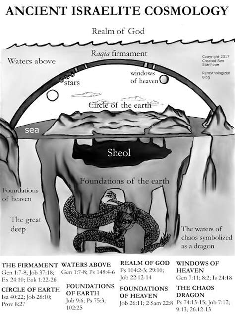 Firmament: A Word No More — Cultish