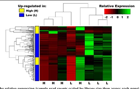 Figure From Ecology Evolution And Organismal Biology Publications