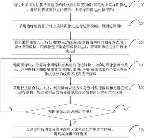 一种深度图超分辨率重建方法、系统及电子设备与流程