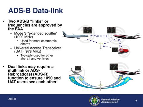 Ppt Automatic Dependent Surveillance Broadcast Ads B Powerpoint