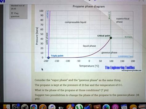 Solved The Phase Diagram Of Propane Is Presented In The Following