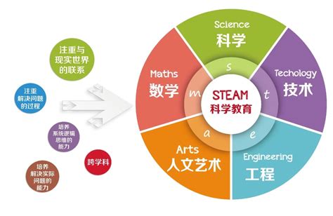 新东方创客课程大揭秘，开启孩子的“造物之旅”