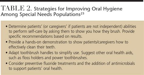 Dental Care For Patients With Special Needs Decisions In Dentistry