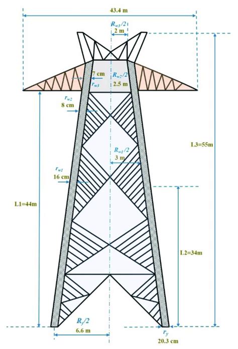 Geometry And Dimensions Of The Kv Dc Transmission Tower