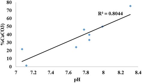 Water Free Full Text Mobility Of Potentially Toxic Elements Pb Zn Cd As Sb In