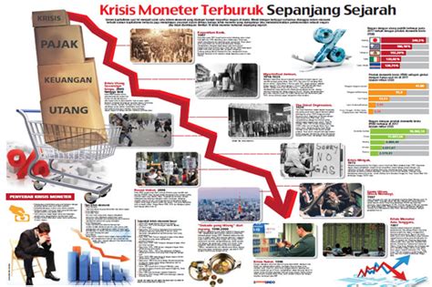 10 Krisis Moneter Terburuk Sepanjang Sejarah Dunia