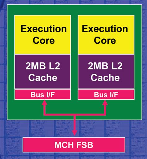 A Look At AMDs Dual Core Architecture AMD S Dual Core Opteron