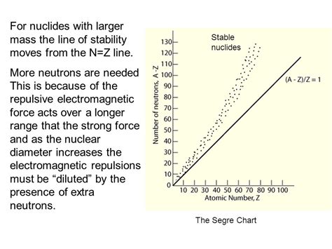 The Stability Of Nuclides For Elements With A Small Atomic Number We