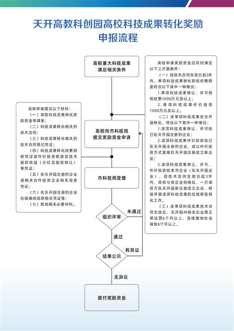 政策措施 天津市科学技术局