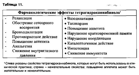 27. Противорвотные средства (Харкевич,Майский,практикум по фарме)