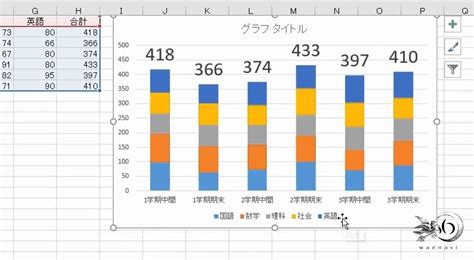 【excel】積み上げ棒グラフと区分線、合計の表示、100％積み上げ わえなび ワード＆エクセル問題集 Waenavi