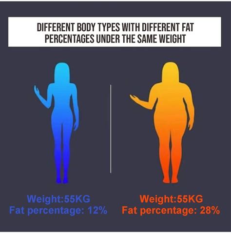 🇸🇬Lucky Home🔥Weighing Scale Digital Body Scale Scale Weight Scale LCD ...