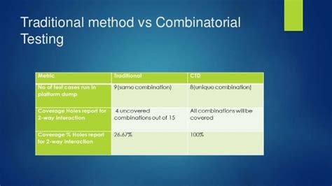 Combinatorial testing ppt