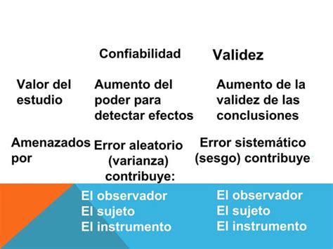 Capítulo 3 Confiabilidad Y Validez De Los Instrumentos