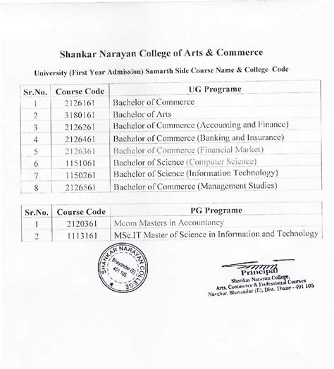 Shree Shankar Narayan Education Trust's