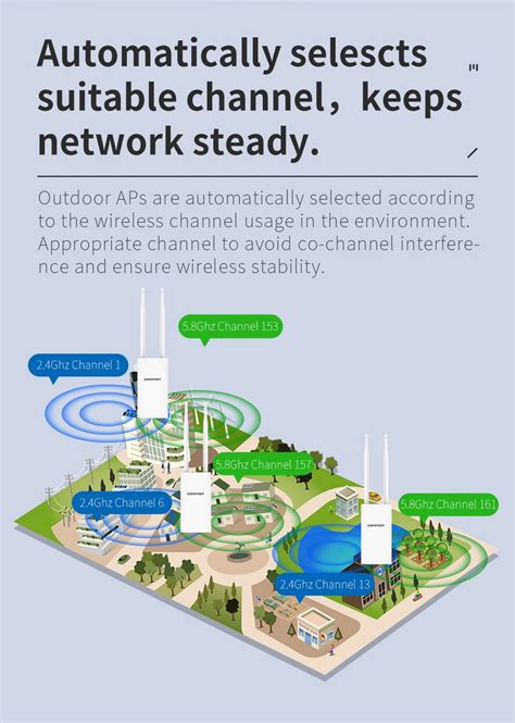 Comfast 5G AC1200 Outdoor Access Point CF EW72 Piso WIFI High Power 2