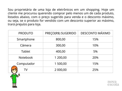 Analisando Situa Es De Lucro Ou Preju Zo Planos De Aula Ano