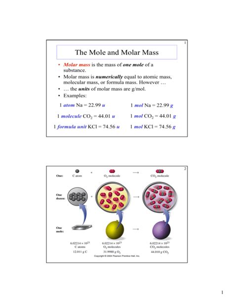 The Mole and Molar Mass