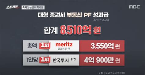 풀버전 시한폭탄 Pf 대출 빚더미에 눌린 한국 경제 스트레이트 232회 231112 Dogdripnet 개드립