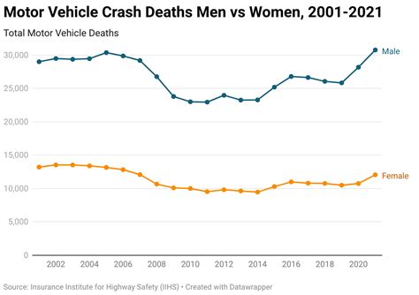 Car Accident Trends and Statistics - Uplift Legal Funding