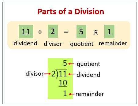 Long Division (video lessons, examples, solutions)