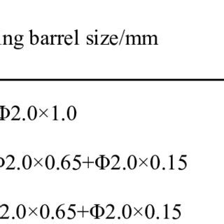 velocity test results  multilayer accelerating barrel