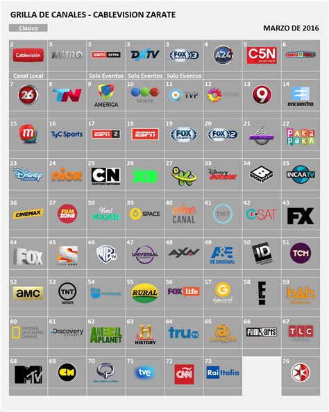 Grilla De Canales Cablevision Z Rate Marzo Grillas